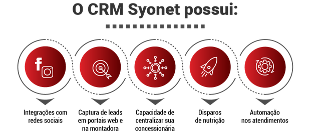 Seu marketing automotivo é focado em vendas?