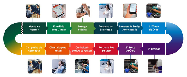 Sua concessionária oferece auto agendamento durante o pós-vendas? Sabia que isso é possível? 