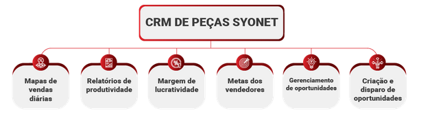 Como é o telepeças de sua concessionária?