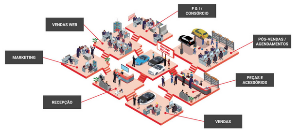 Syonet CRM é homologado pela Nissan