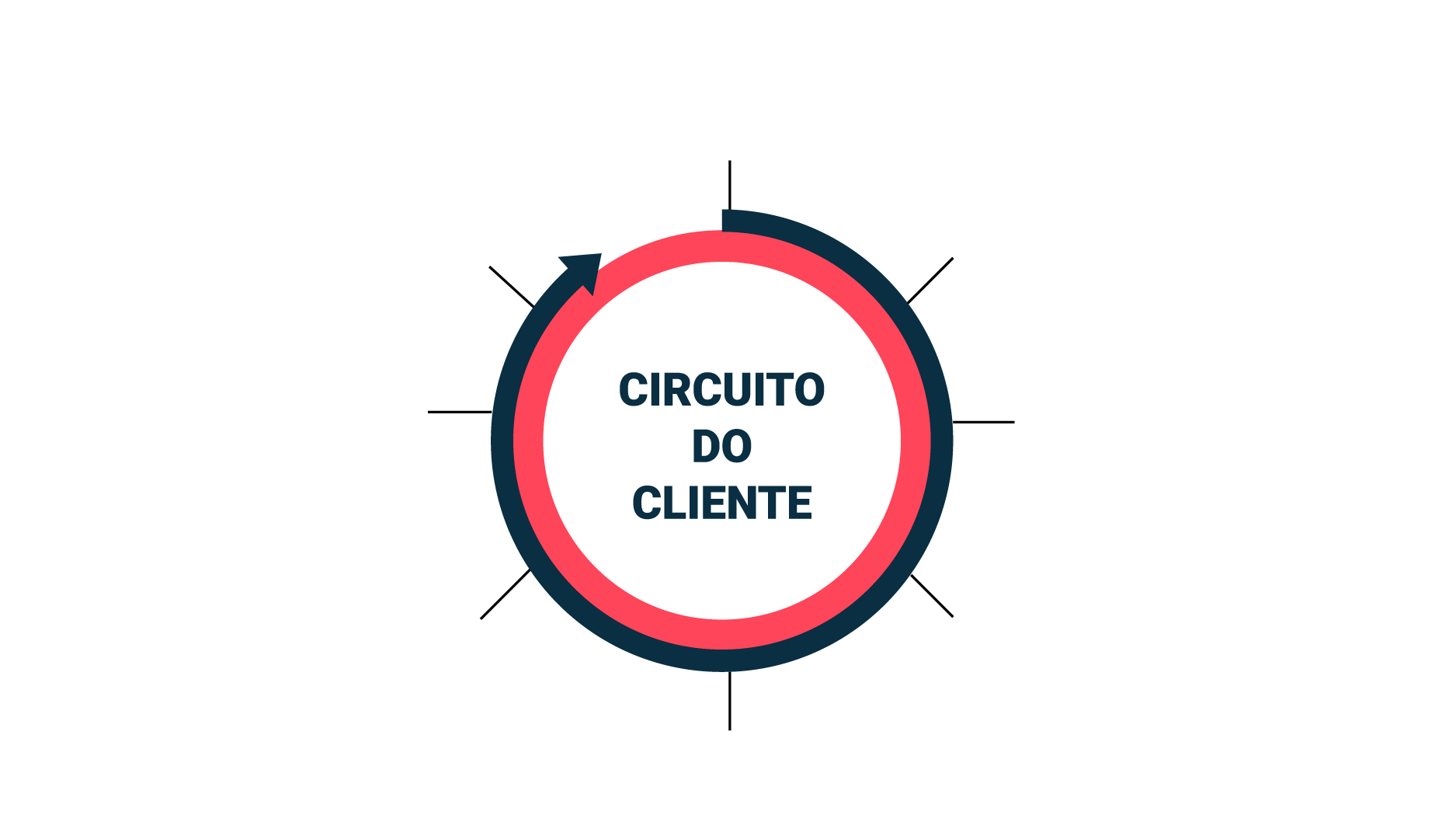 Syonet CRM e Hyundai Brasil