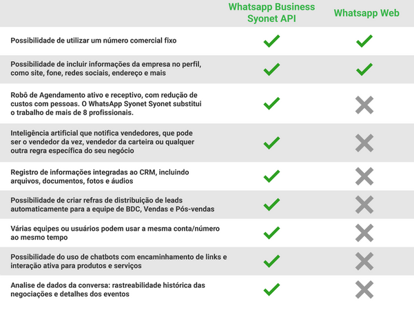 Como você pode usar o WhatsApp Business para melhorar seu pós-venda