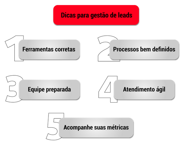 Melhore a gestão de leads de sua concessionária!