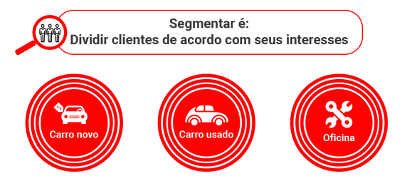 Você faz a segmentação dos clientes de sua concessionária?